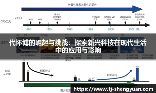 代怀博的崛起与挑战：探索新兴科技在现代生活中的应用与影响