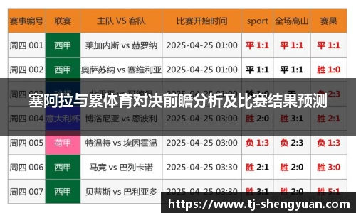 塞阿拉与累体育对决前瞻分析及比赛结果预测